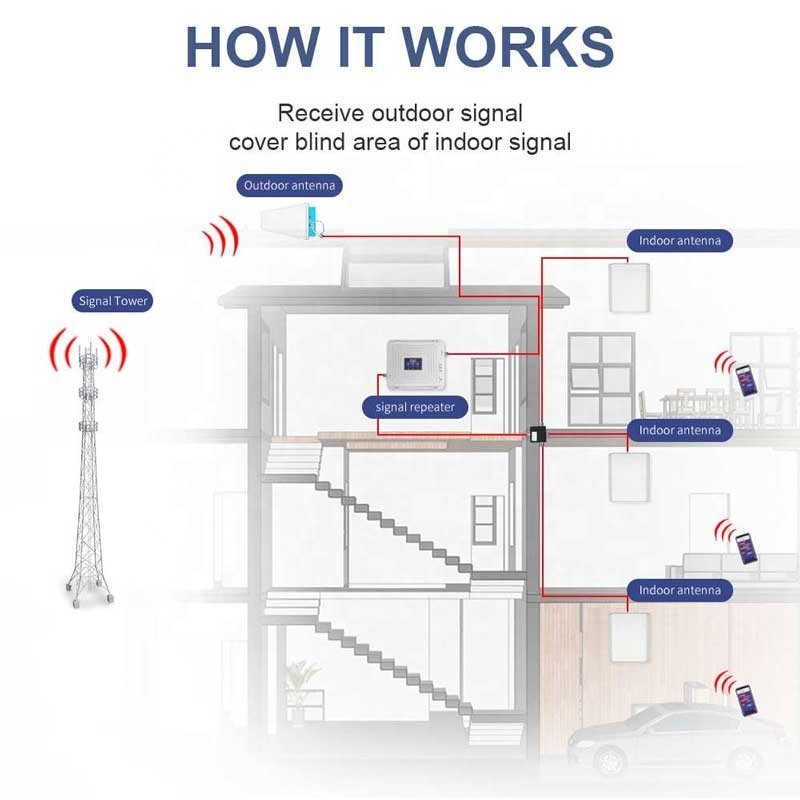 Lintratek b4 b28 700mhz digicel claro network amplifier 3g 4g 5g triple band mobile network signal booster